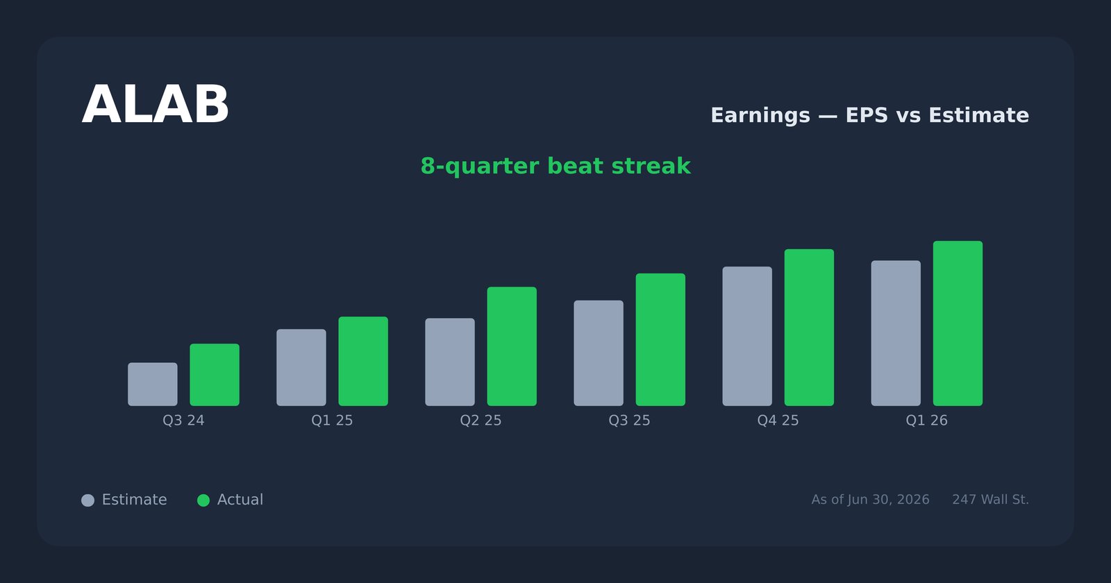 ALAB earnings explorer