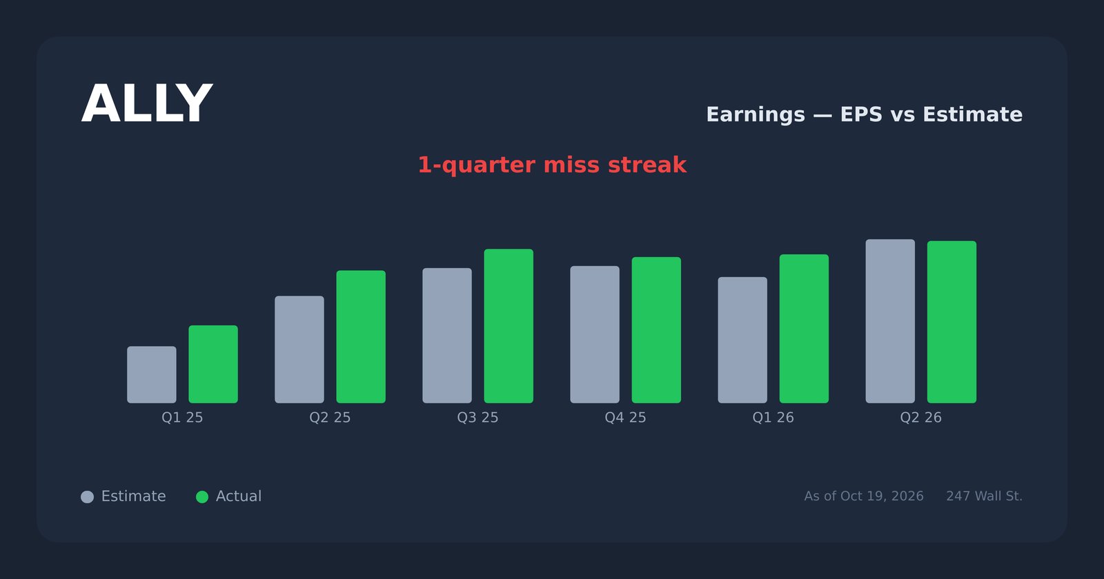 ALLY earnings explorer