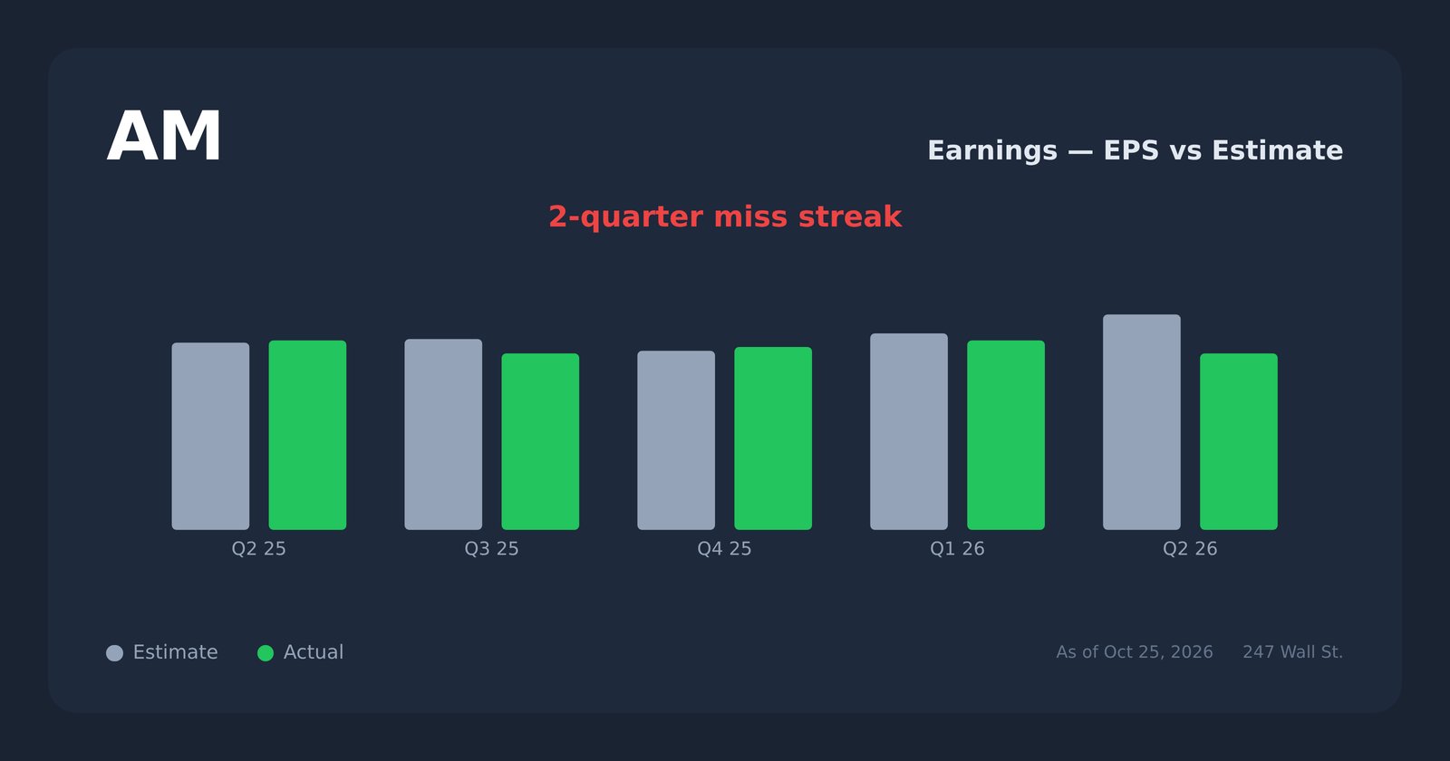 AM earnings explorer
