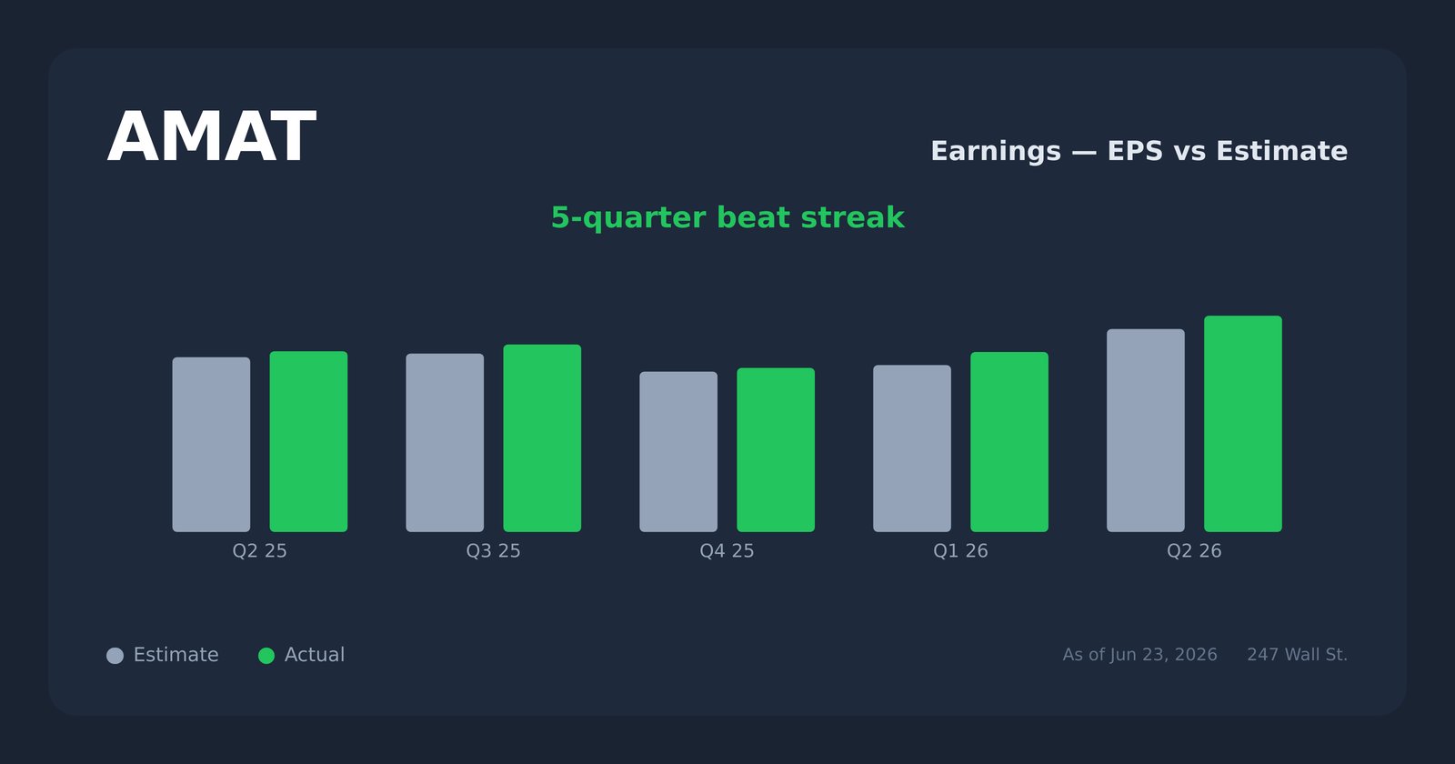 AMAT earnings explorer