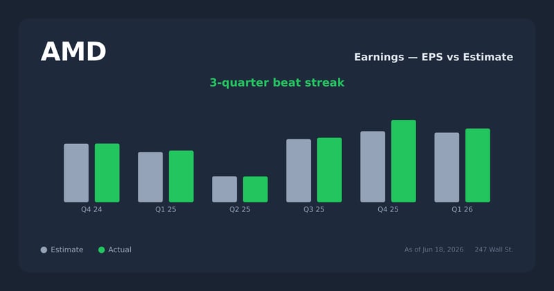 AMD earnings explorer