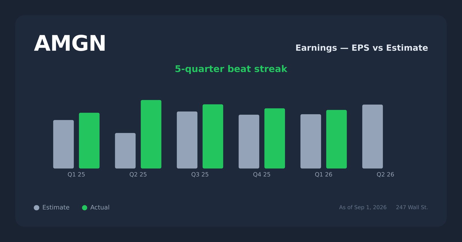 AMGN earnings explorer