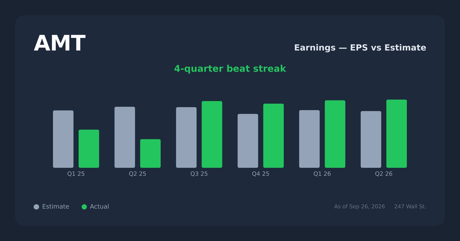 AMT earnings explorer