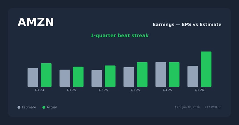AMZN earnings explorer