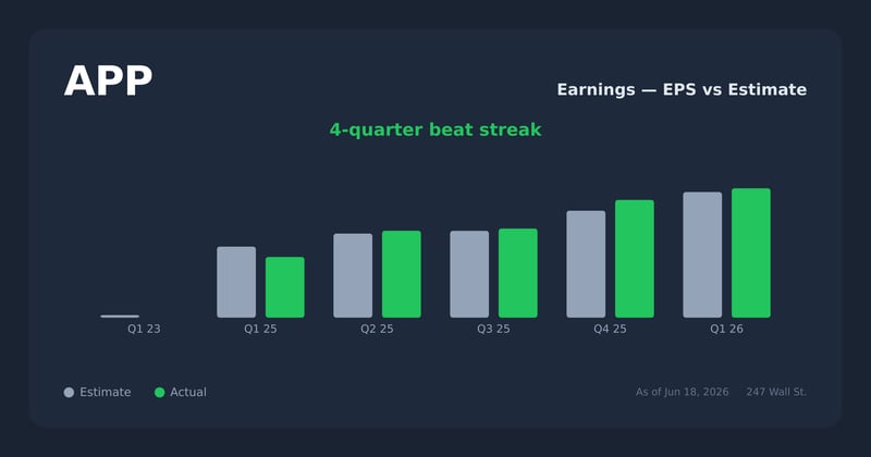 APP earnings explorer