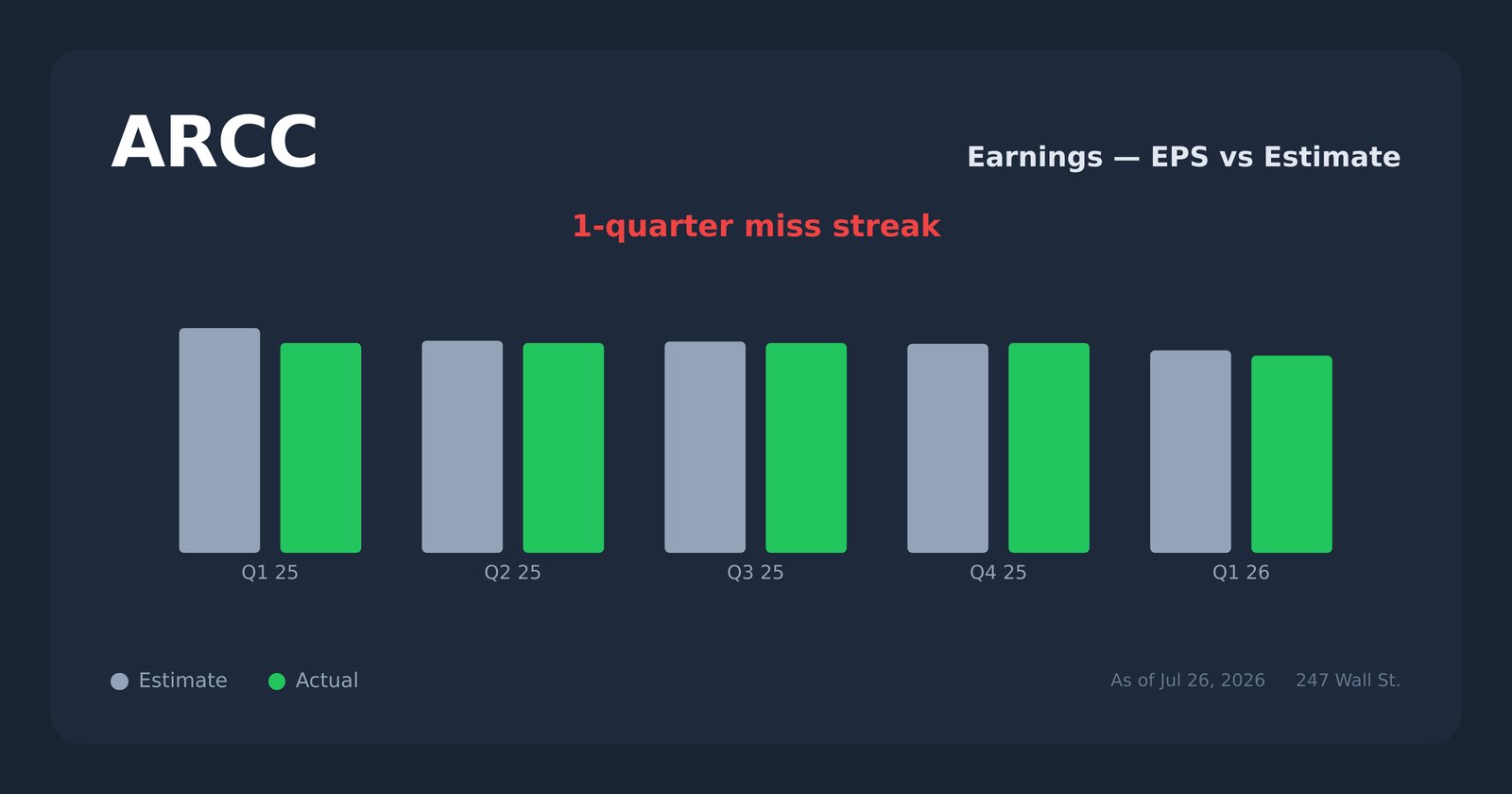 ARCC earnings explorer