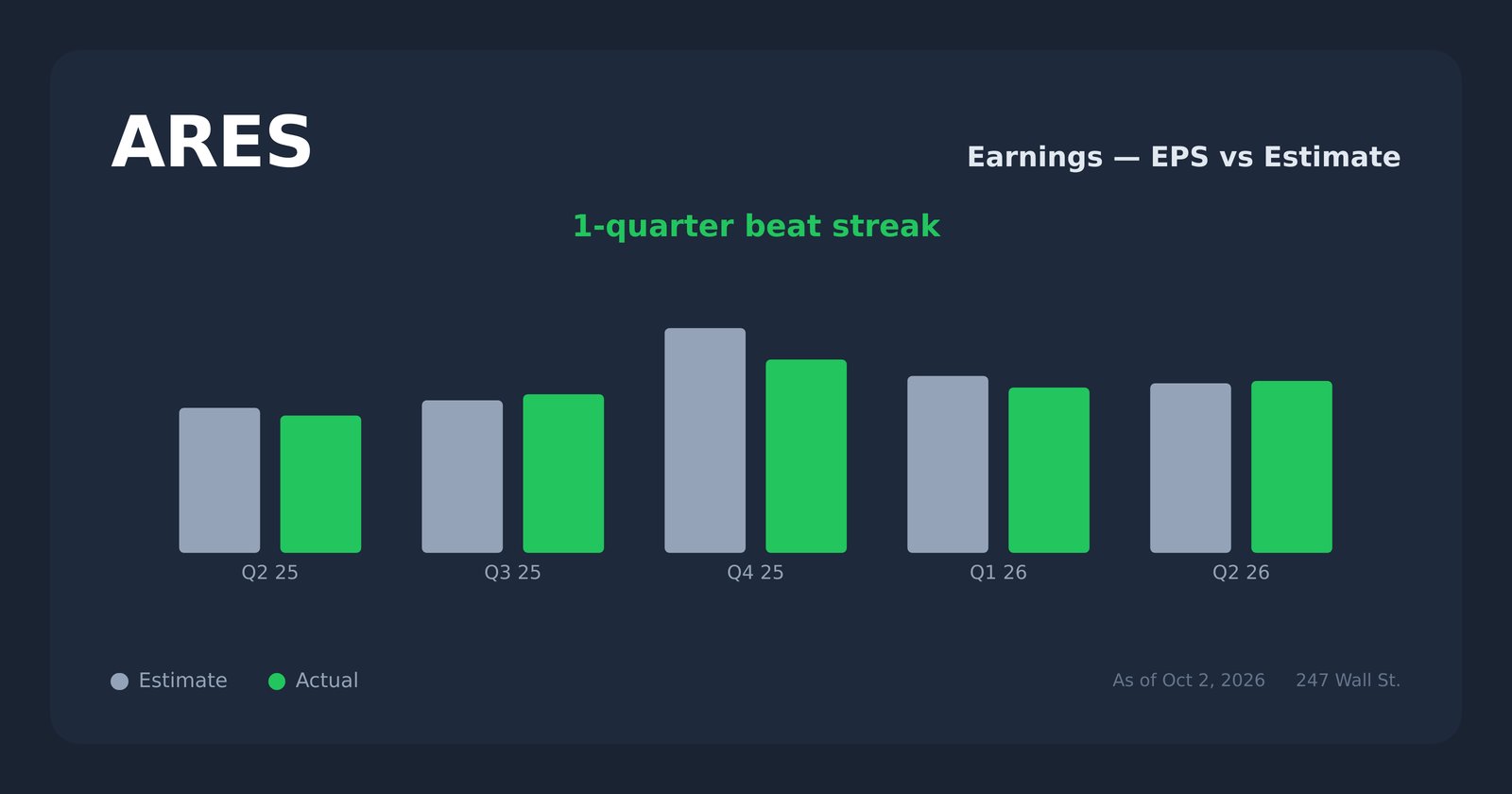 ARES earnings explorer