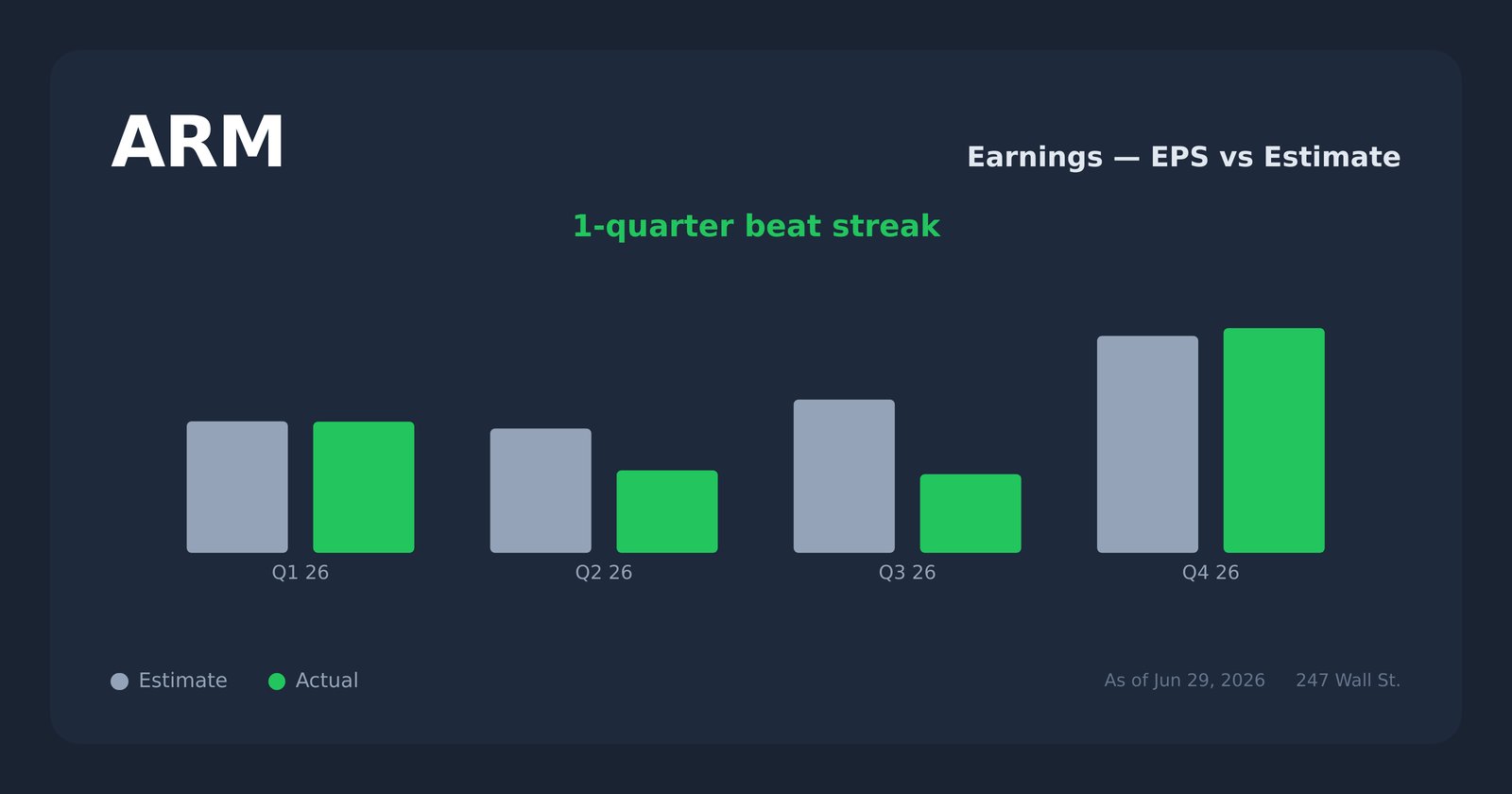ARM earnings explorer