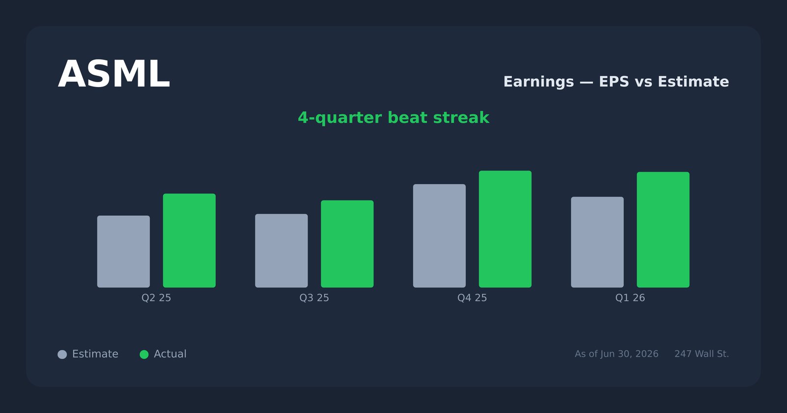 ASML earnings explorer