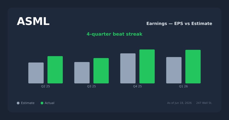ASML earnings explorer