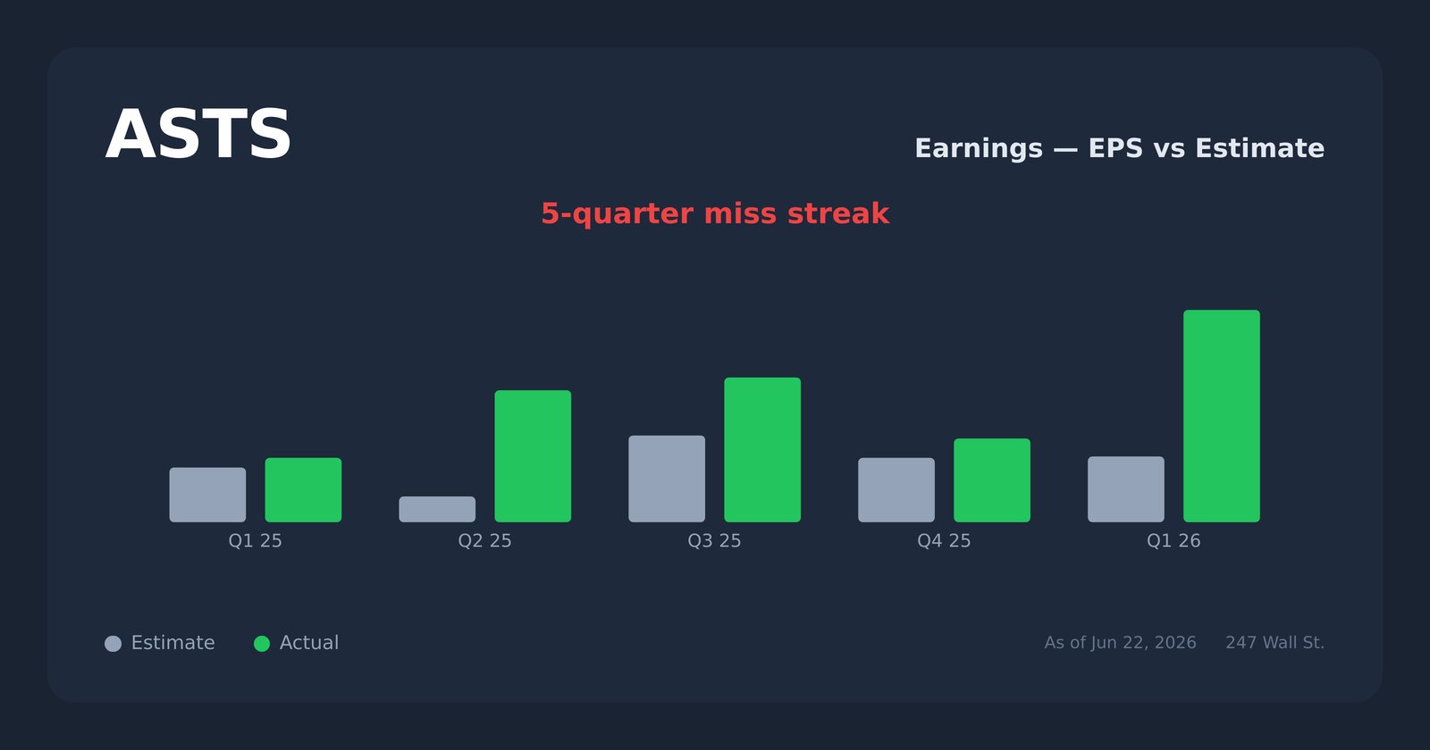 ASTS earnings explorer