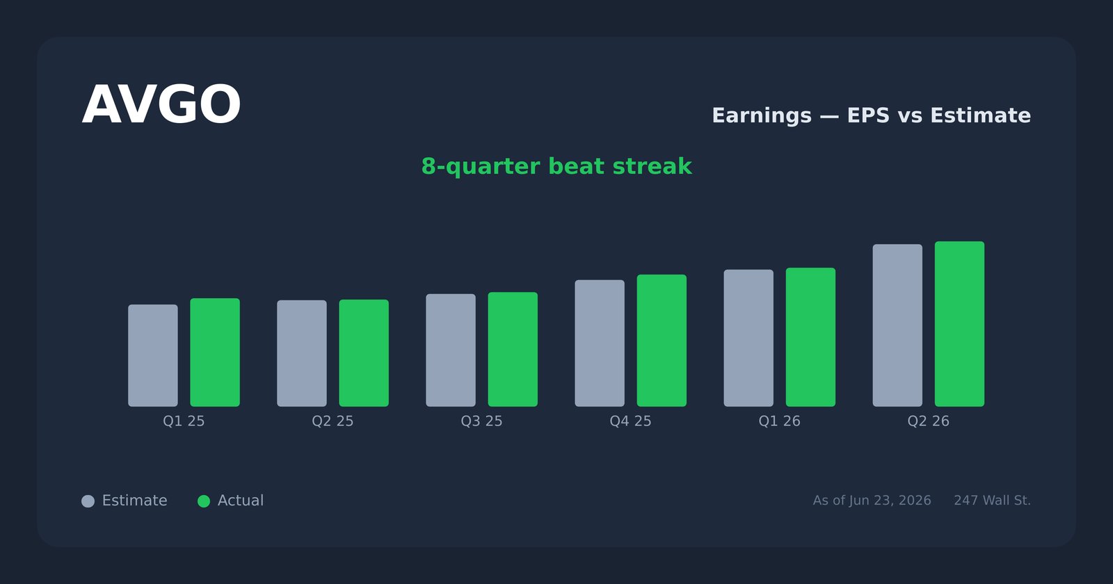 AVGO earnings explorer