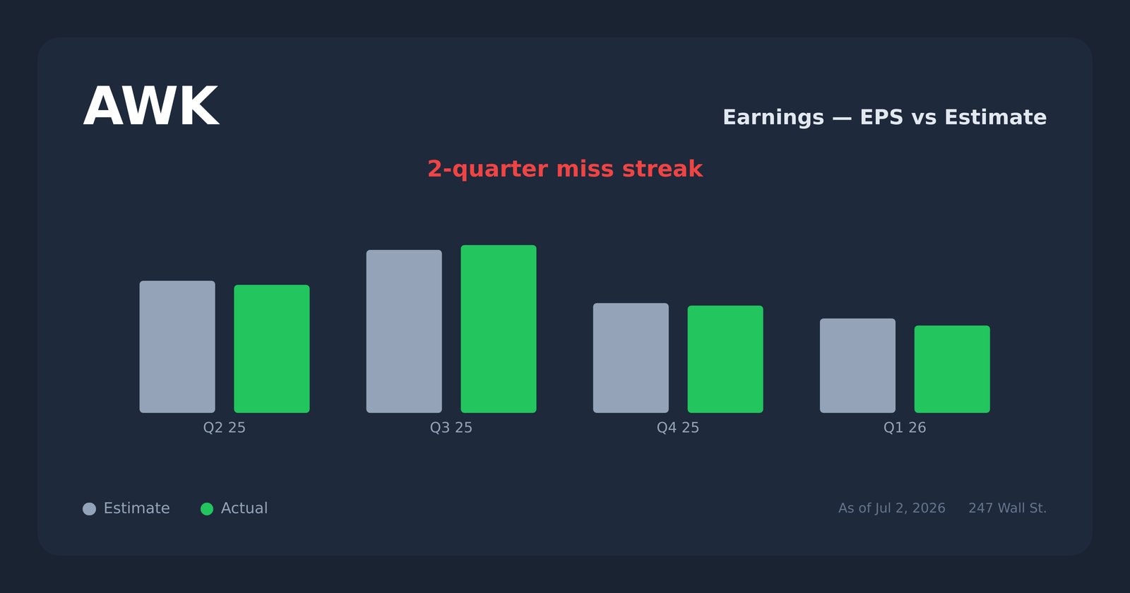 AWK earnings explorer