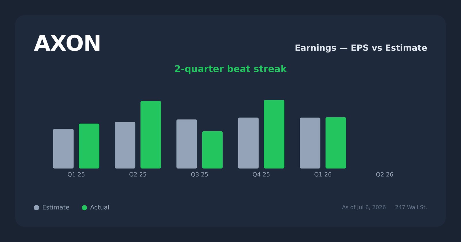 AXON earnings explorer