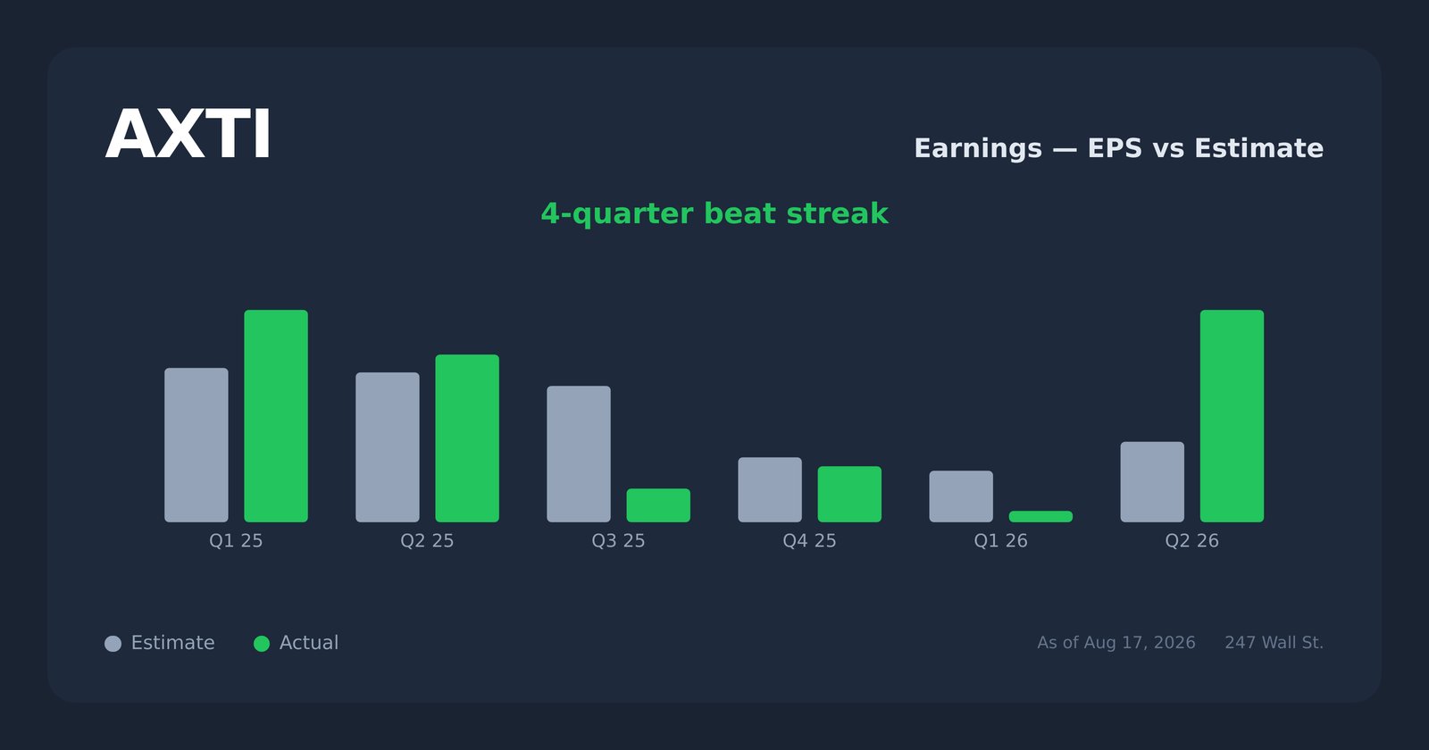 AXTI earnings explorer