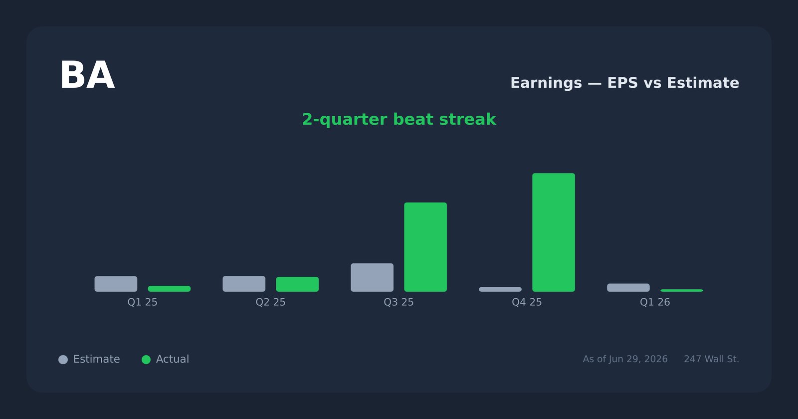 BA earnings explorer