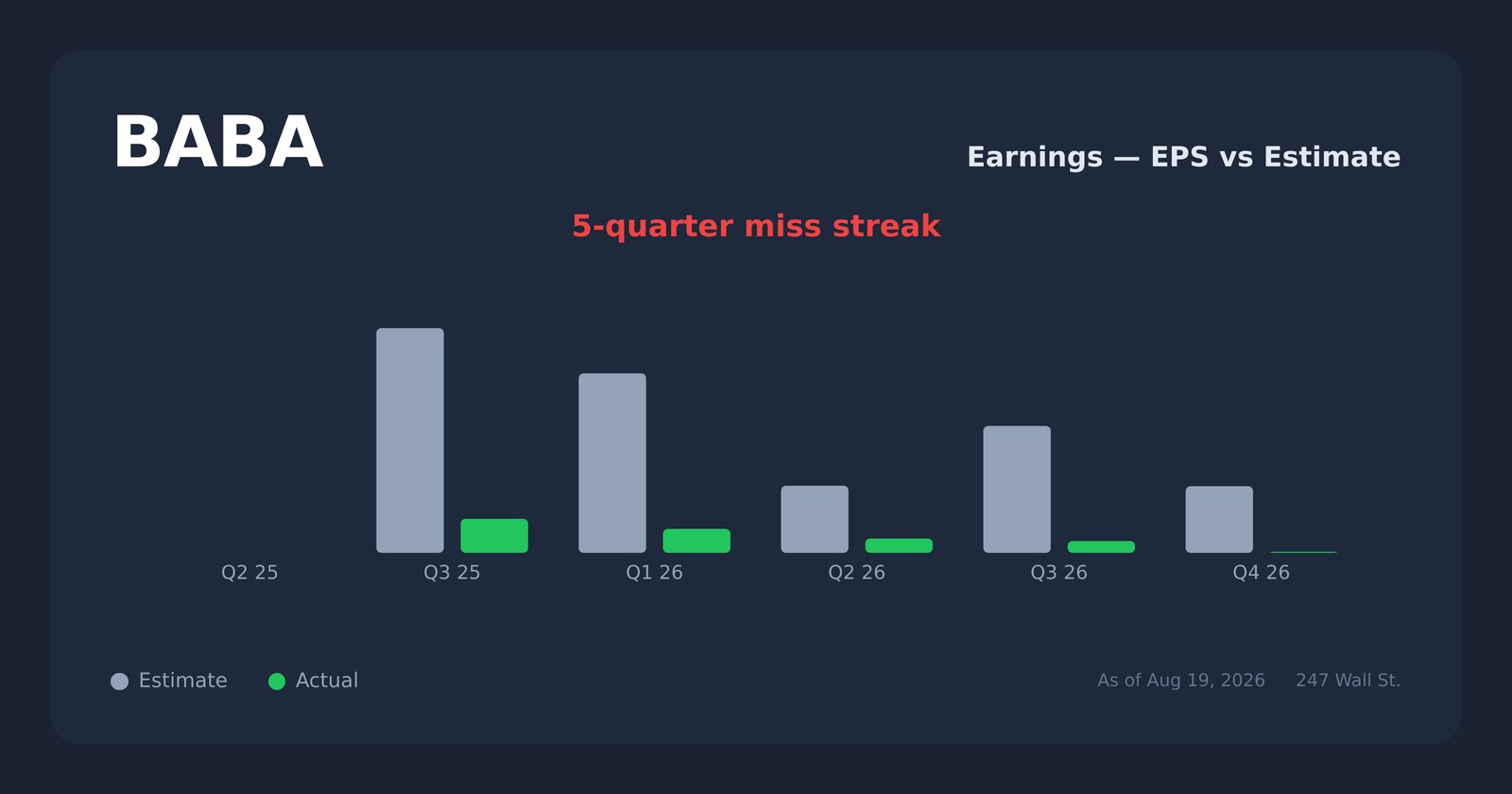 BABA earnings explorer
