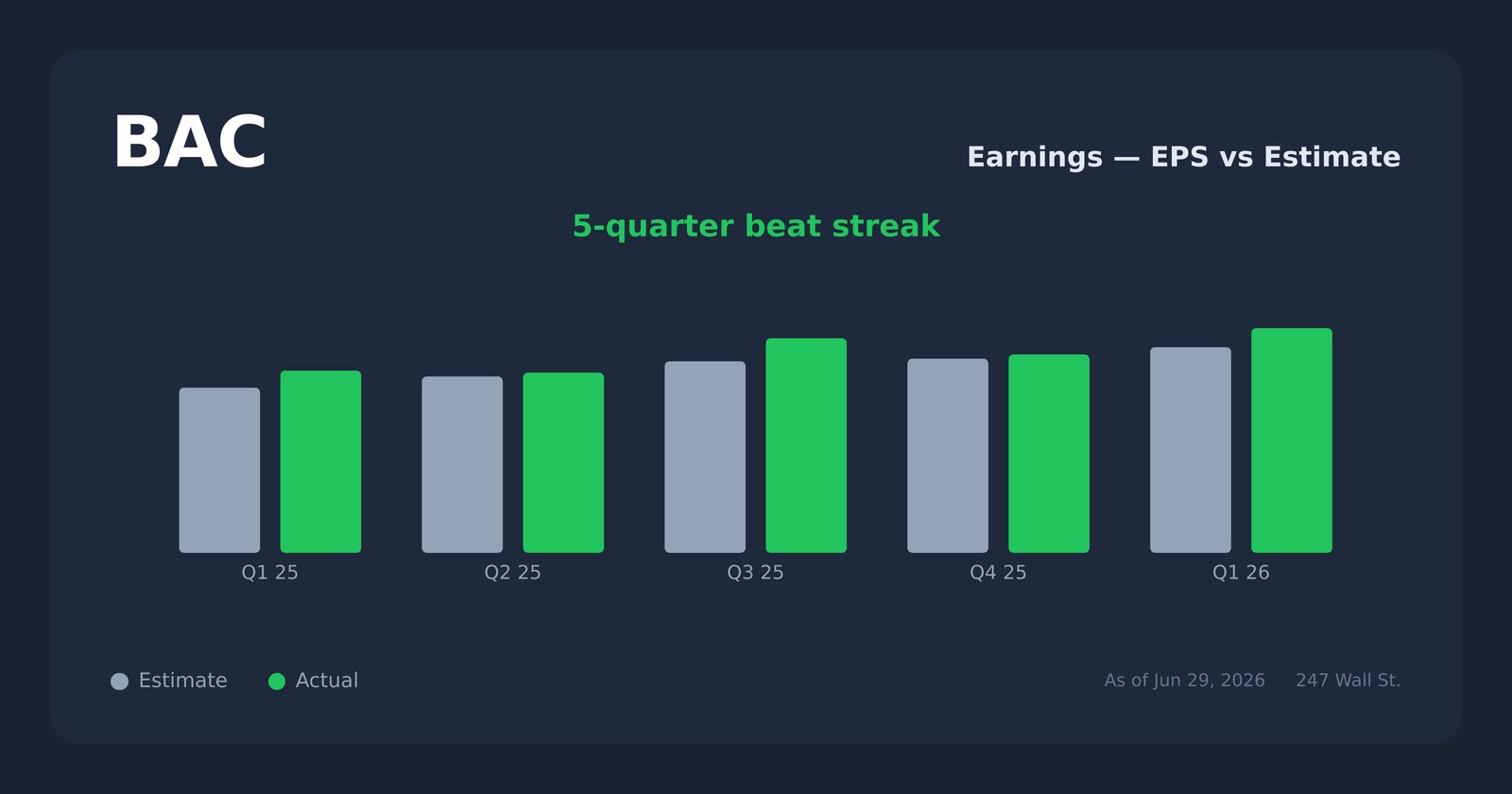 BAC earnings explorer