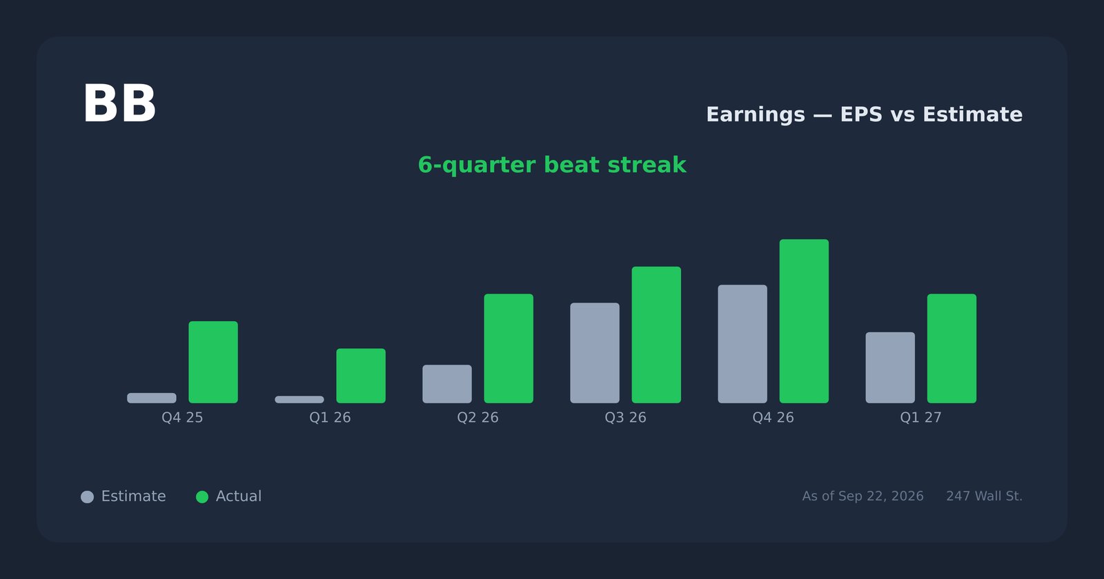 BB earnings explorer