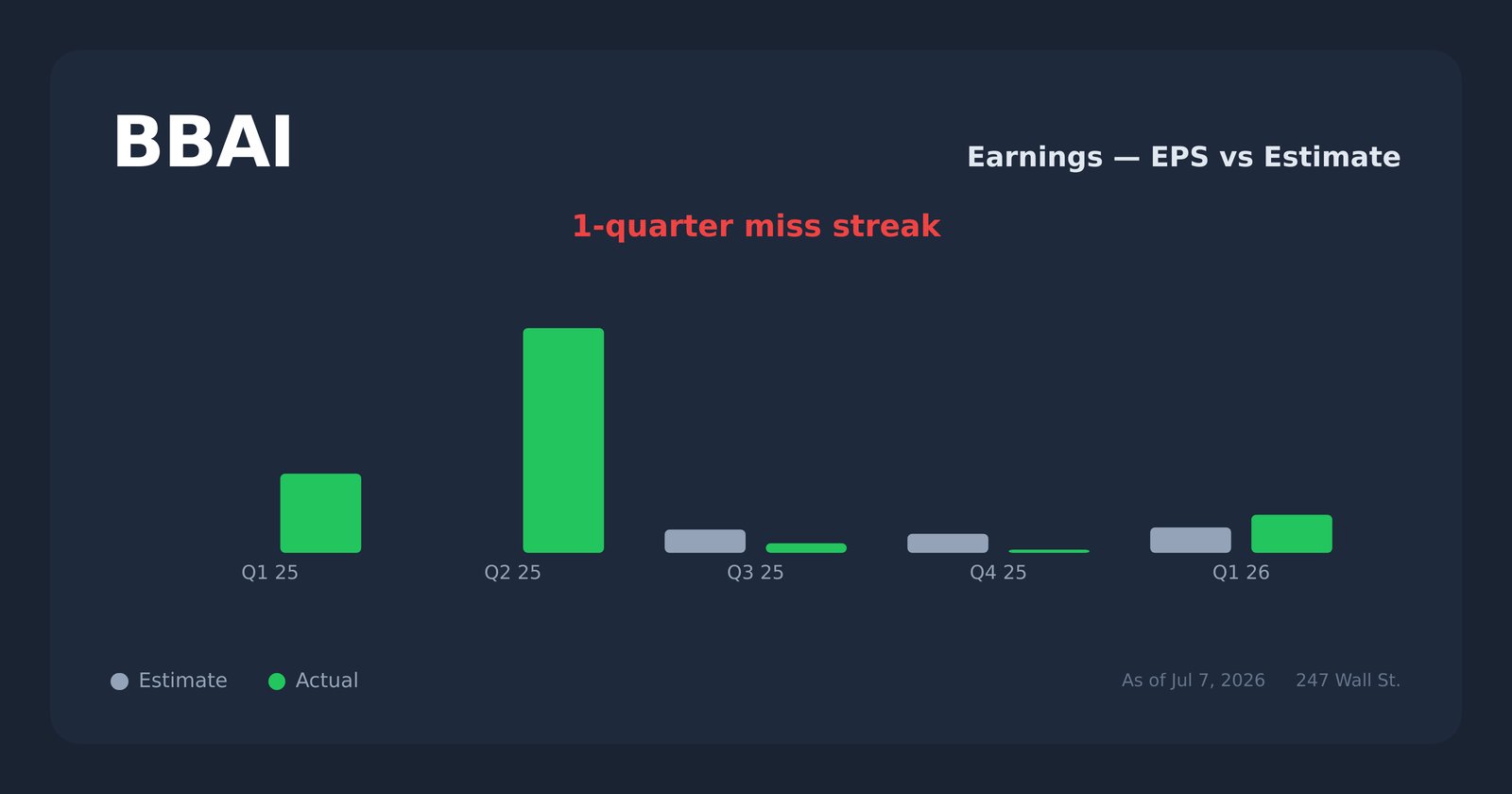 BBAI earnings explorer