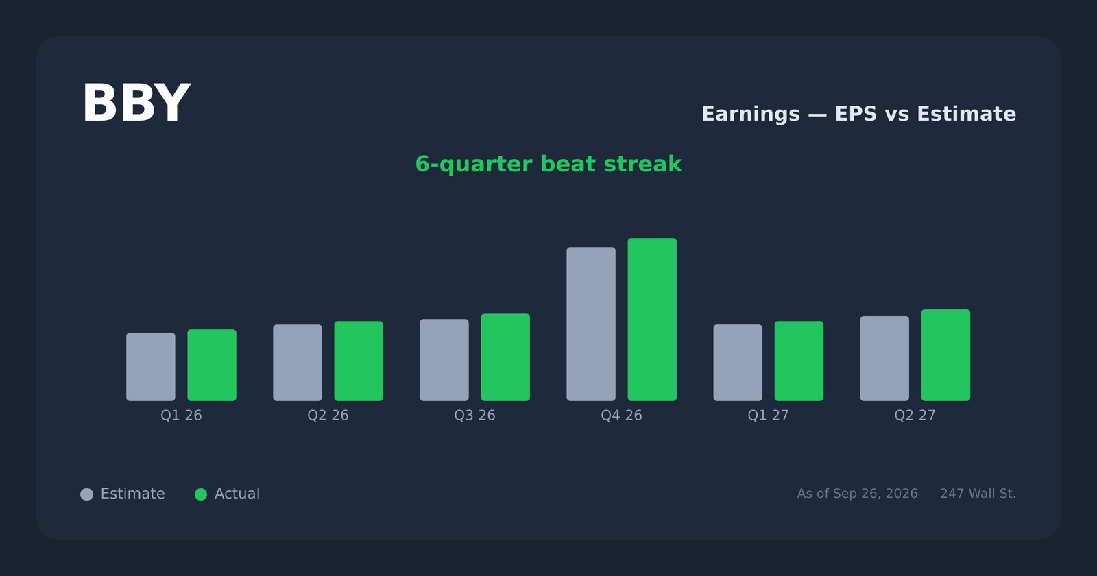 BBY earnings explorer