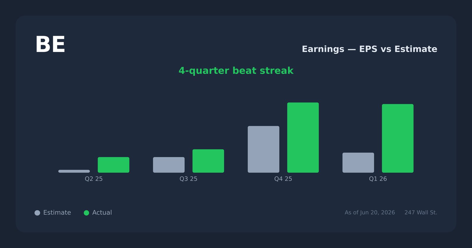 BE earnings explorer