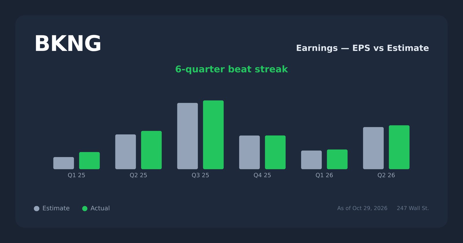 BKNG earnings explorer