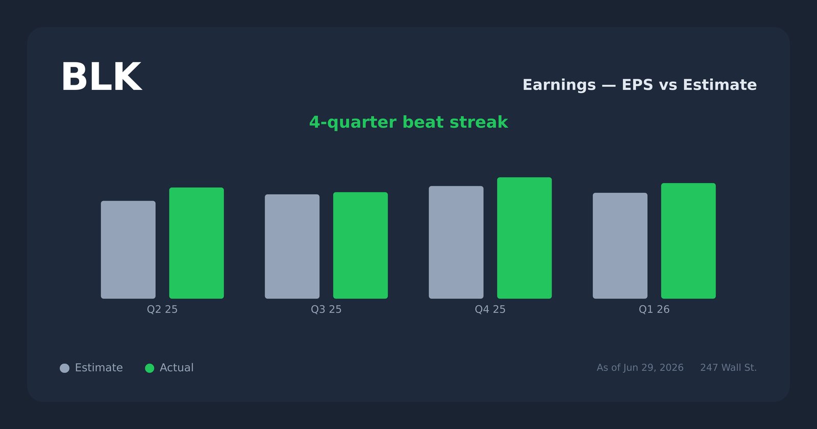BLK earnings explorer