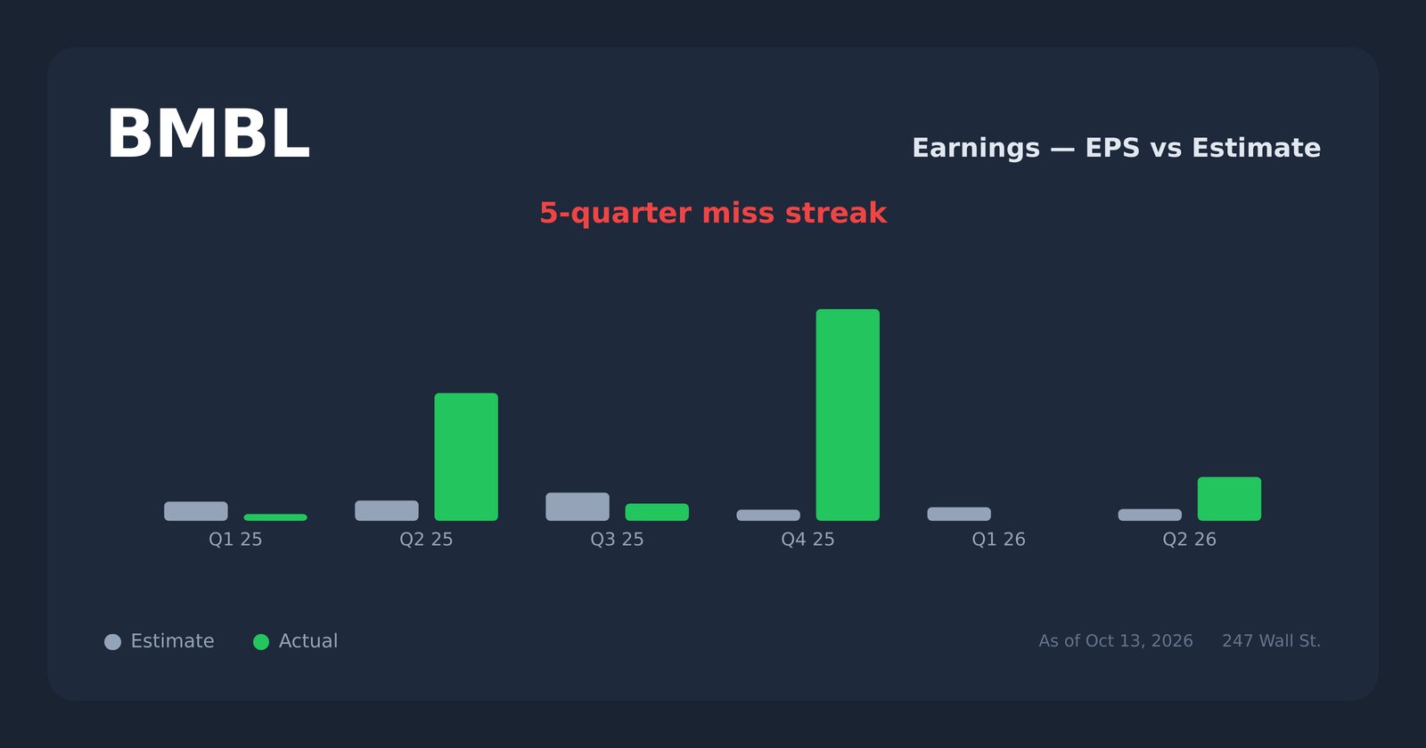 BMBL earnings explorer