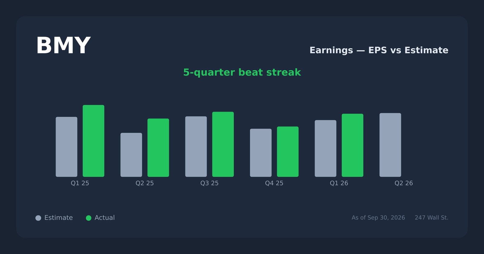 BMY earnings explorer