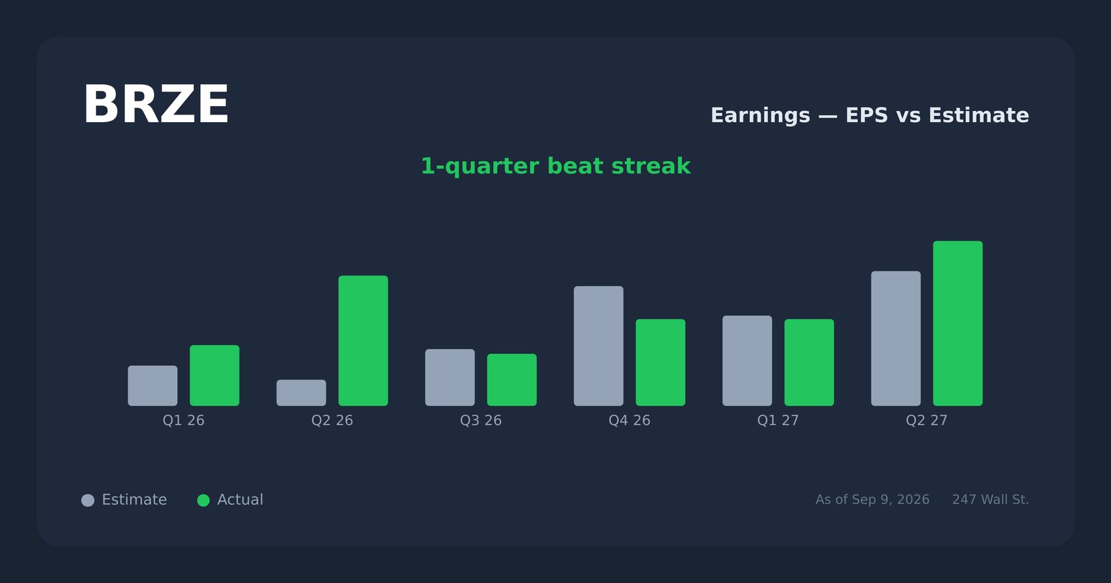 BRZE earnings explorer