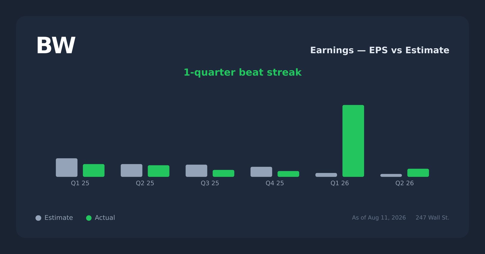 BW earnings explorer