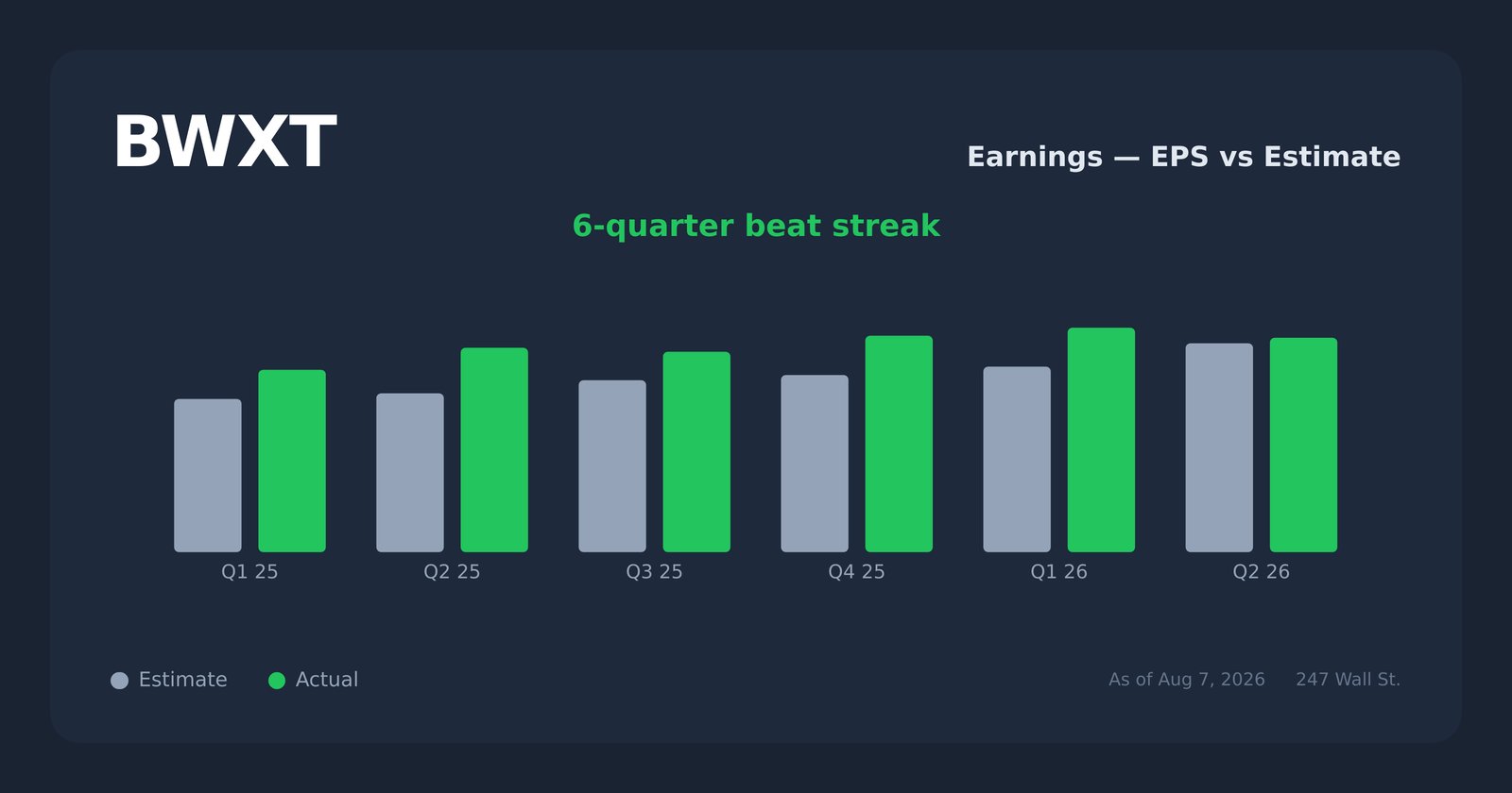 BWXT earnings explorer