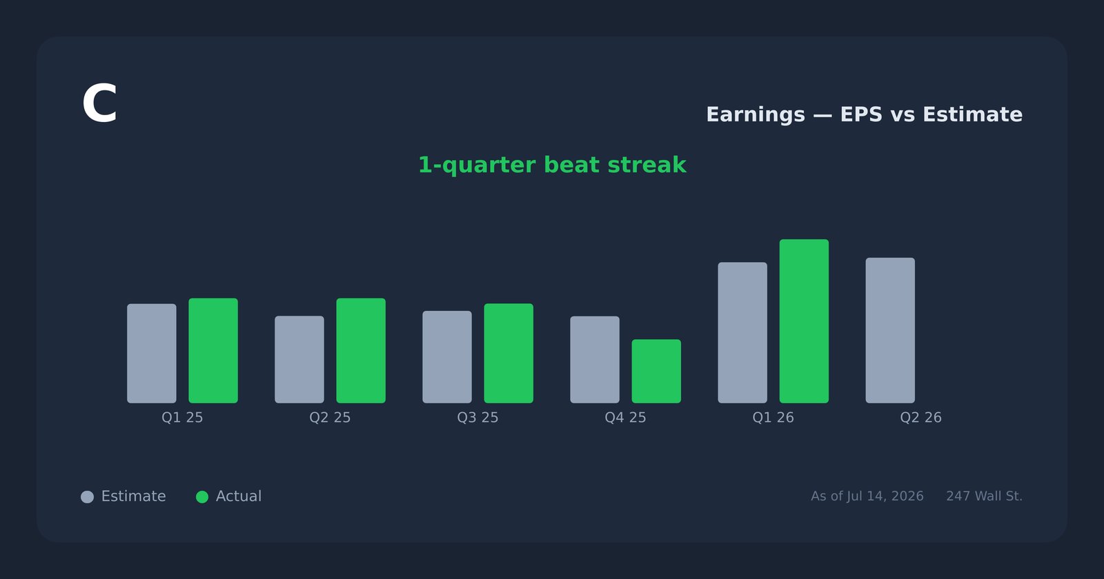 C earnings explorer