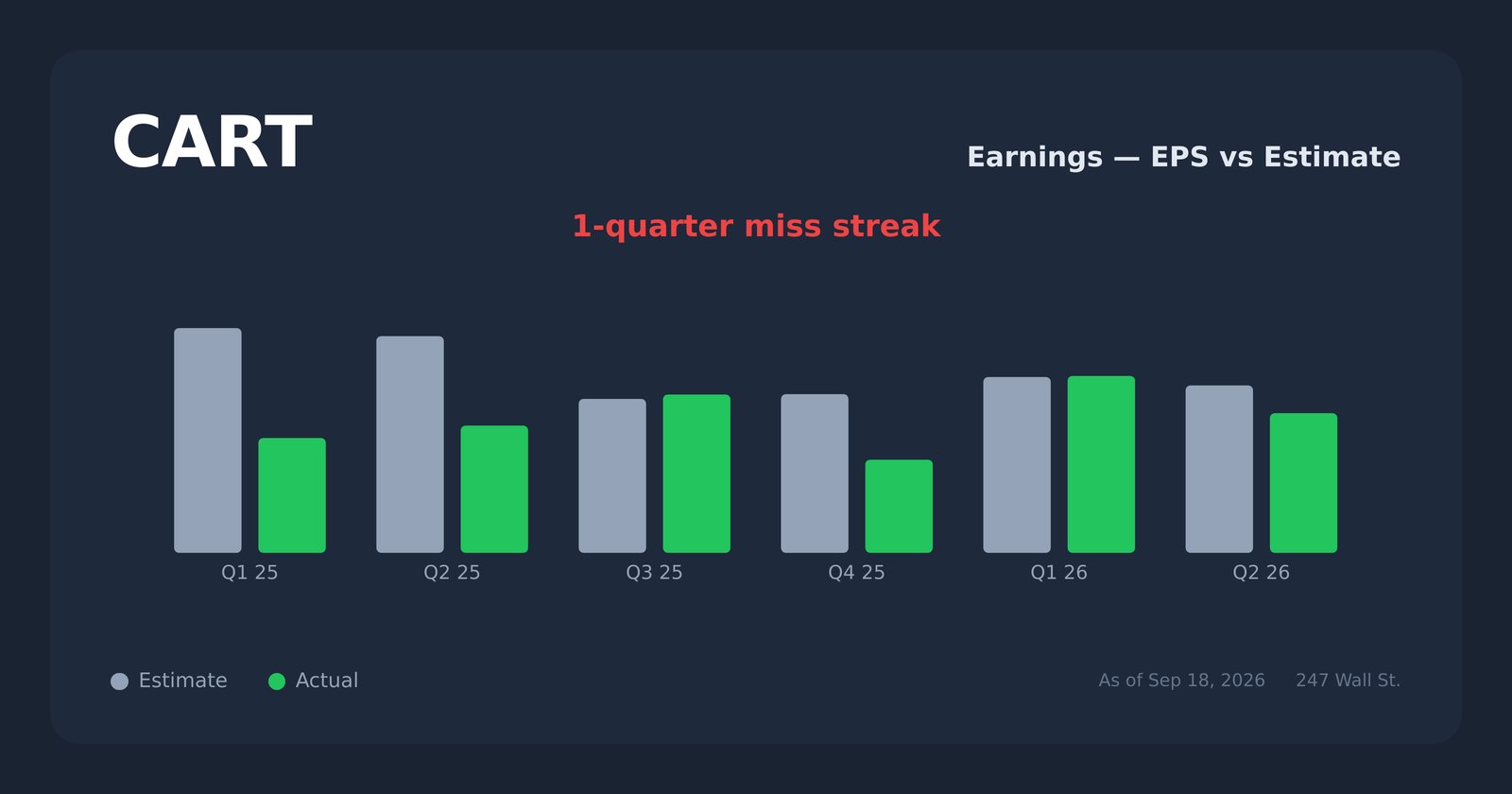 CART earnings explorer