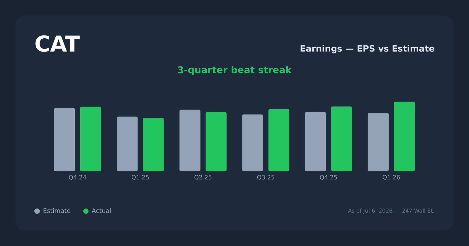 CAT earnings explorer