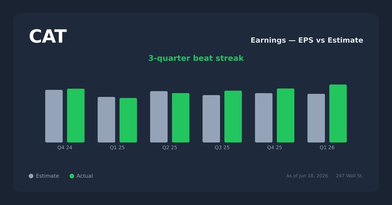 CAT earnings explorer