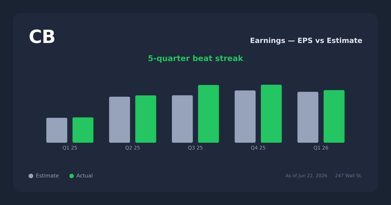 CB earnings explorer