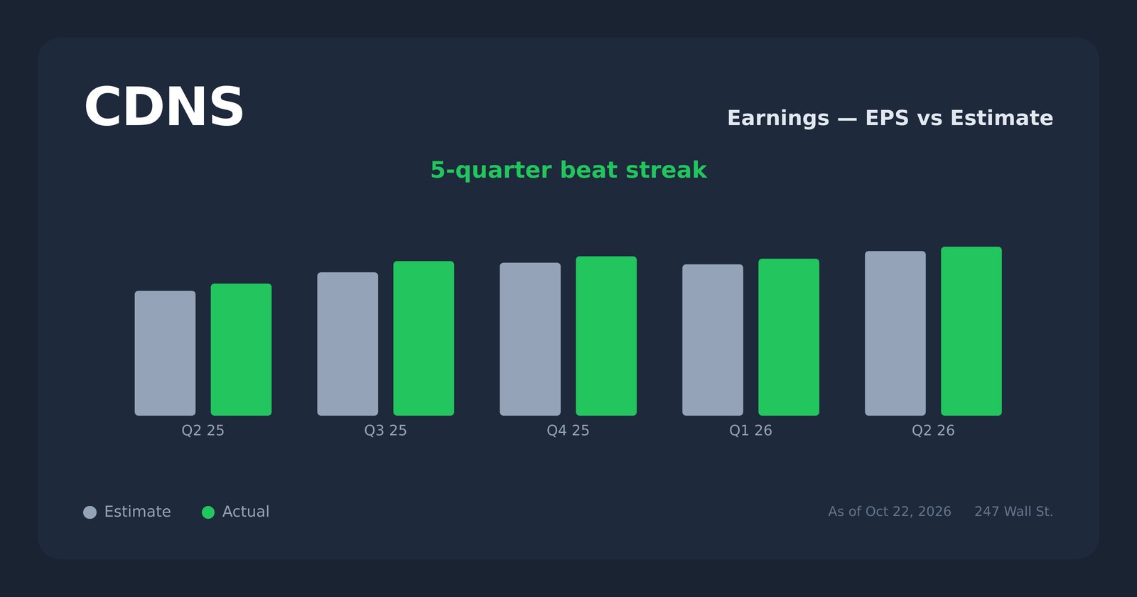 CDNS earnings explorer