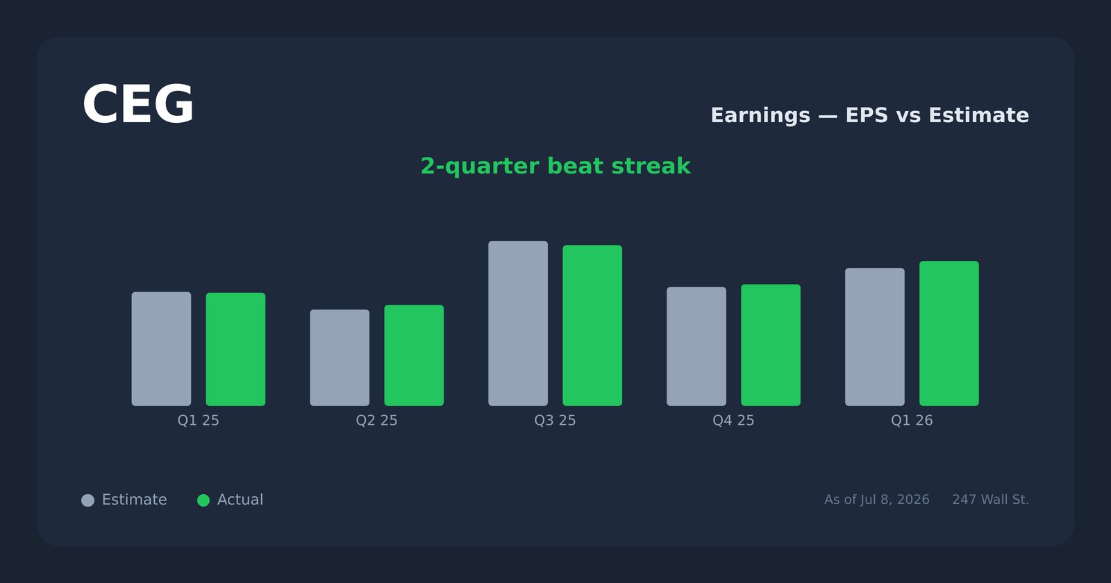 CEG earnings explorer
