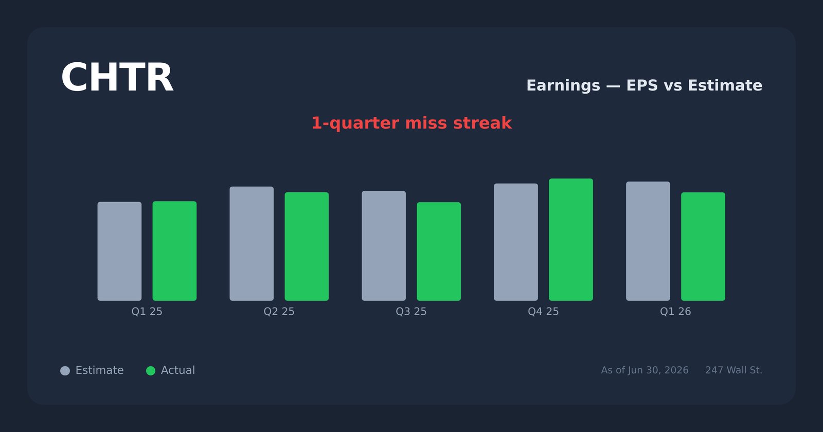 CHTR earnings explorer