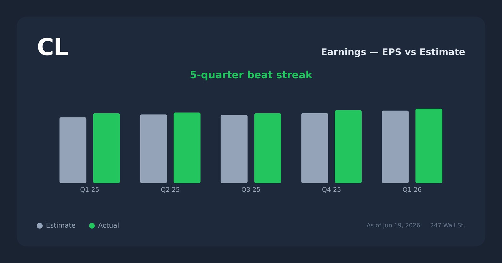 CL earnings explorer