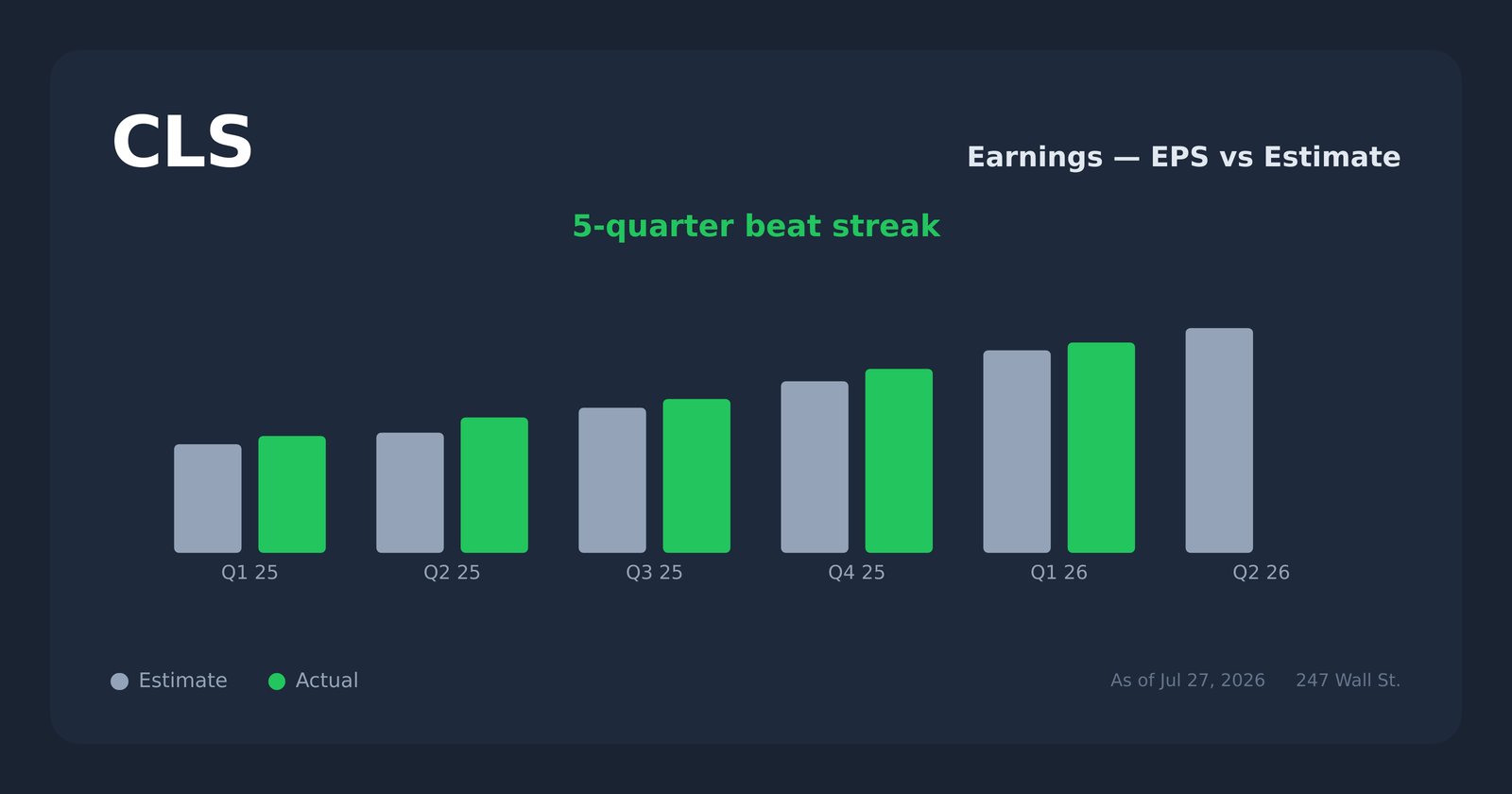 CLS earnings explorer