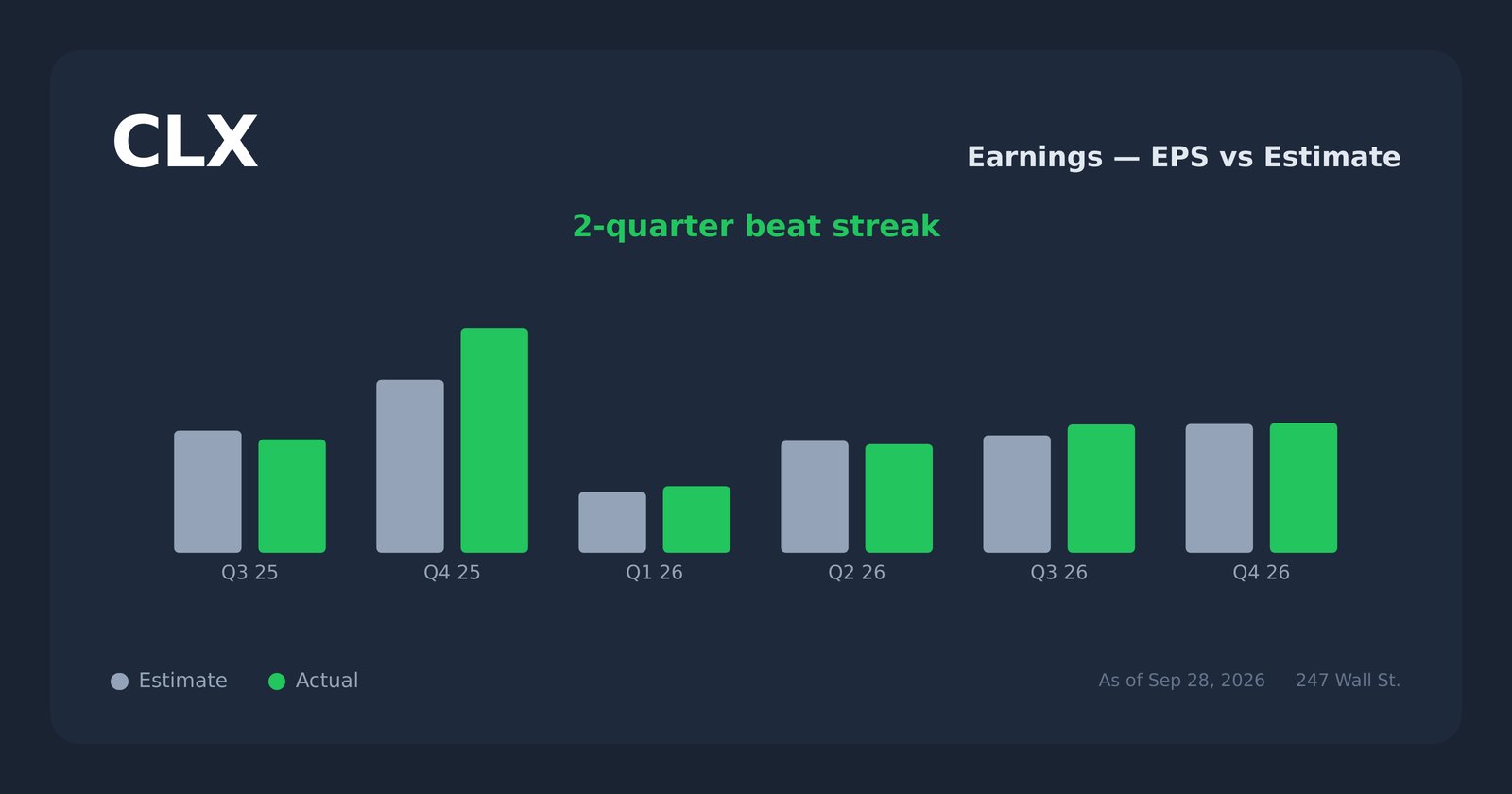 CLX earnings explorer