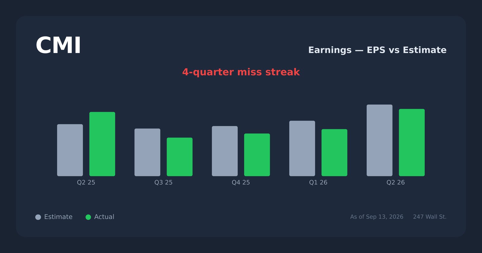CMI earnings explorer