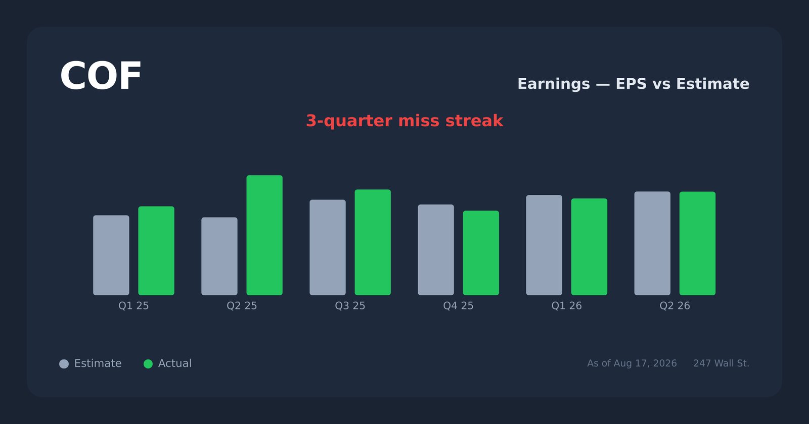COF earnings explorer