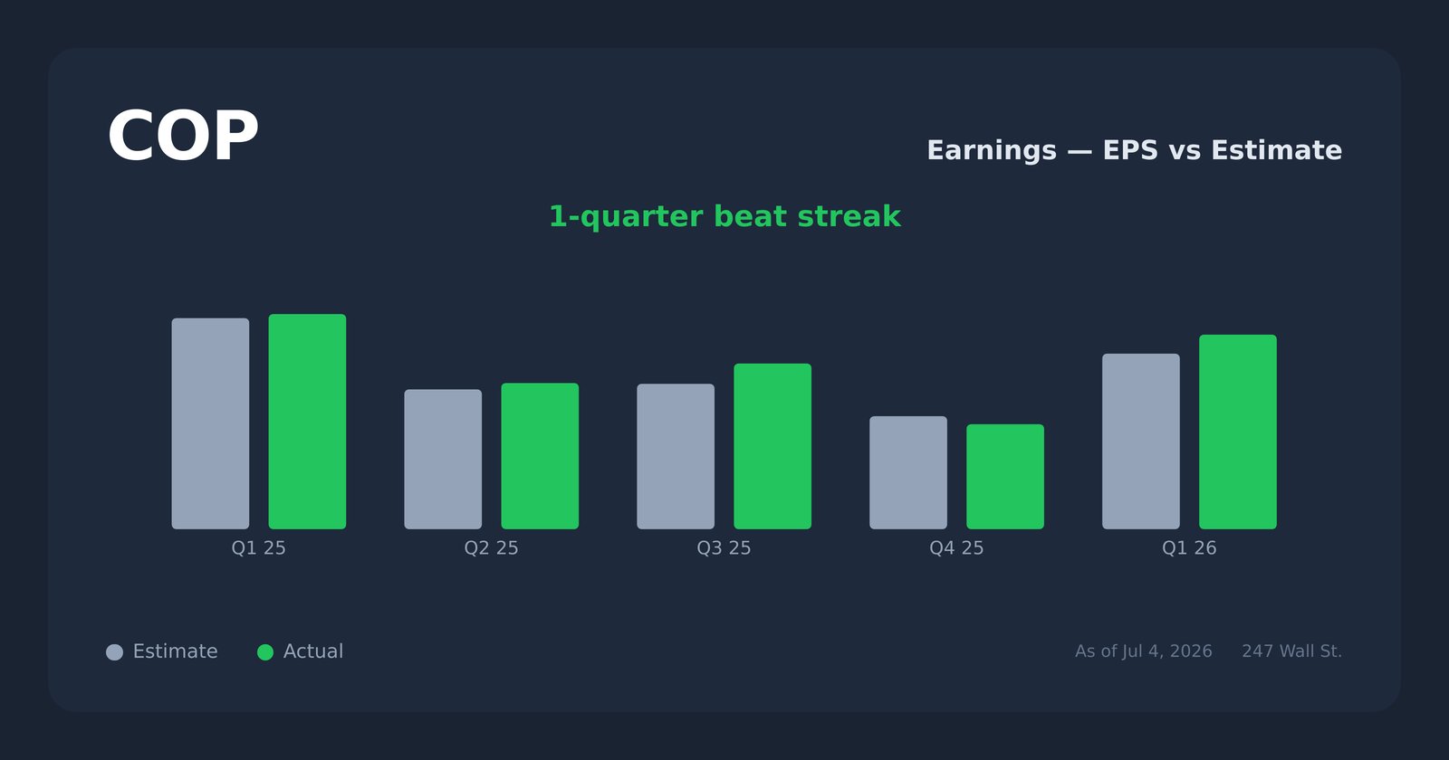 COP earnings explorer