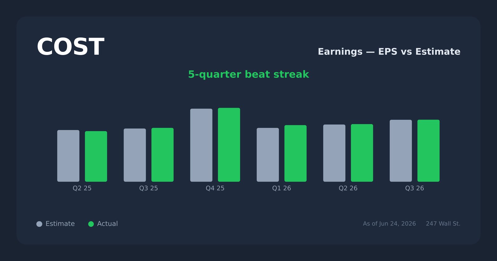 COST earnings explorer