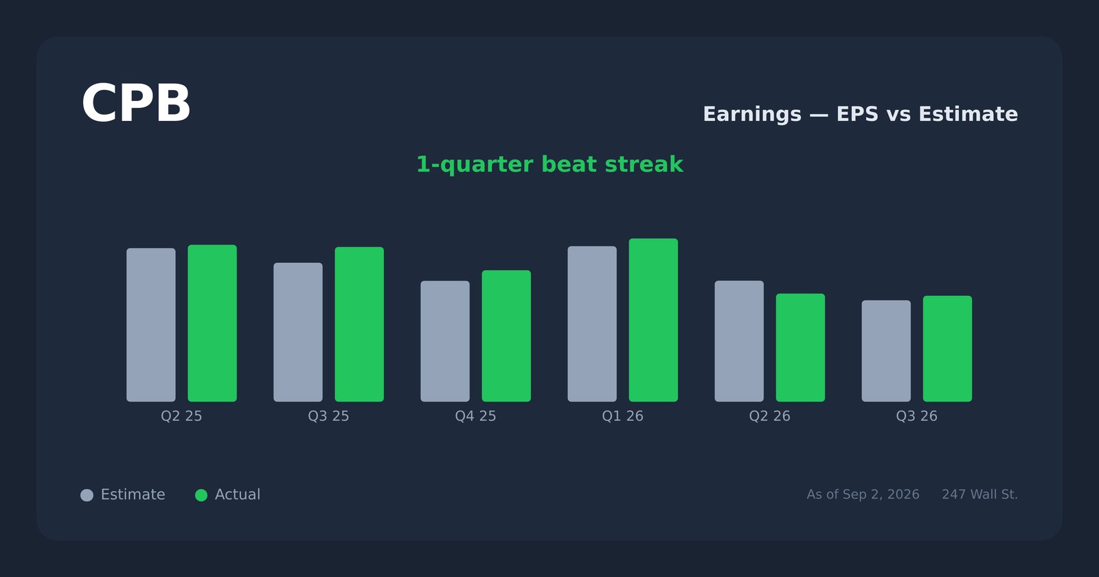 CPB earnings explorer