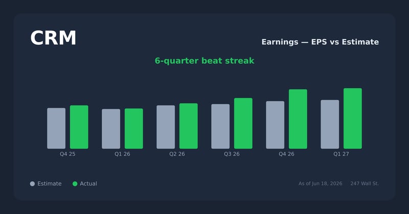 CRM earnings explorer